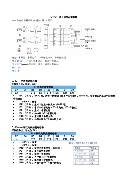 80C51单片机中断教案