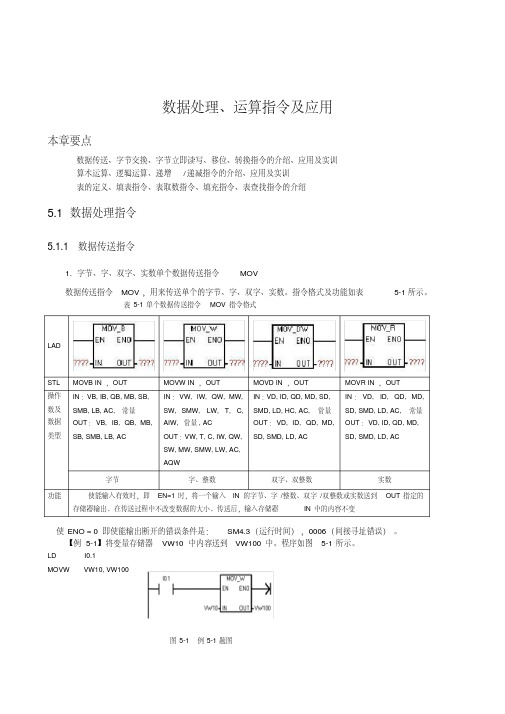 西门子S7-200PLC指令简介及实例分析.