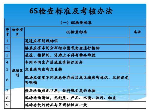 6S检查标准及评分细则