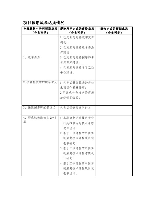 项目预期成果达成情况