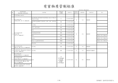 有害物质管制标准