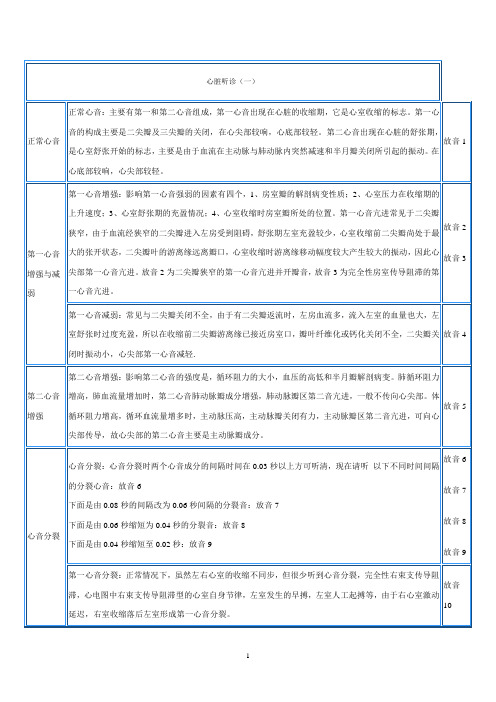 心脏听诊文字描述