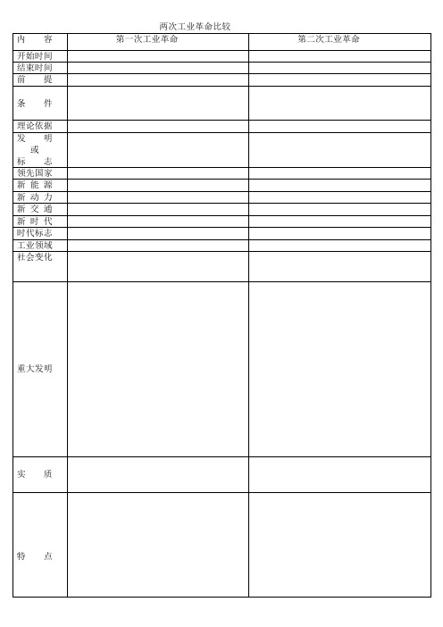 两次工业革命比较