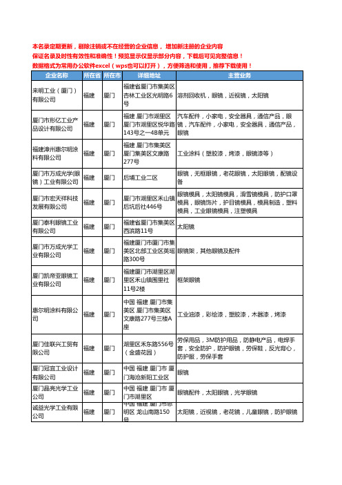 新版福建省厦门工业眼镜工商企业公司商家名录名单联系方式大全30家