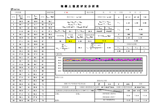 混凝土强度评定生产控制水平分析表