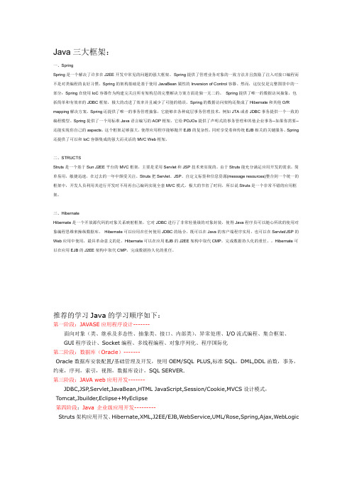 学习步骤(精)
