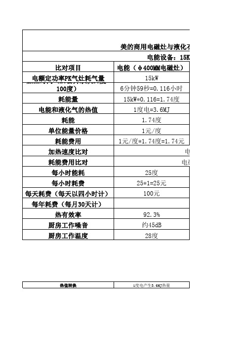 电磁灶与燃气灶使用对比表终版