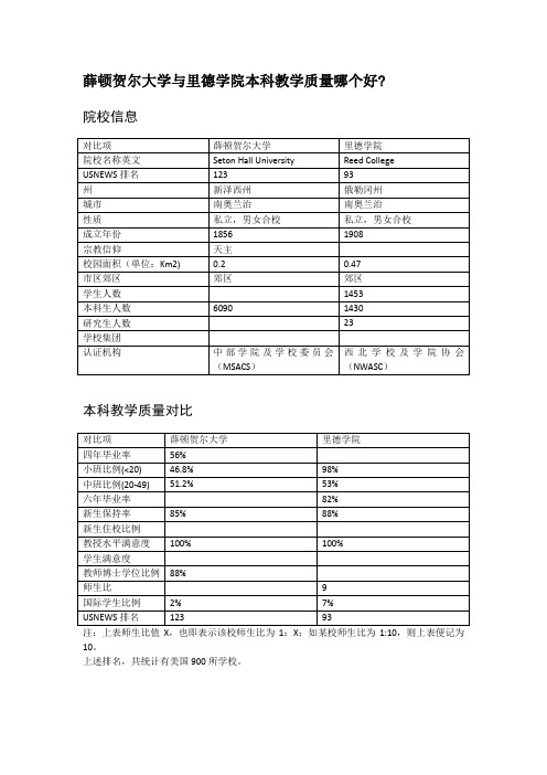 薛顿贺尔大学与里德学院本科教学质量对比