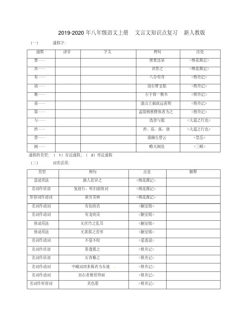 2019-2020年八年级语文上册文言文知识点复习新人教版