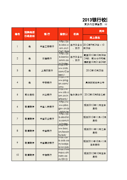 2013银行校园招聘一览表