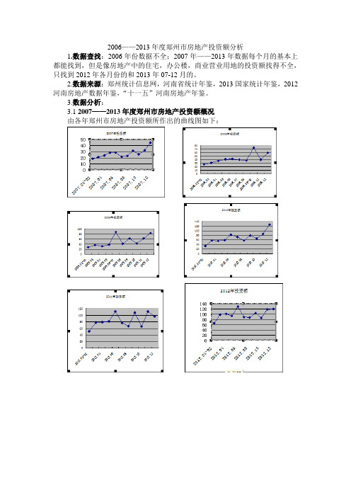 郑州市房地产投资额