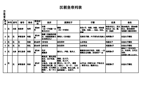 汉朝皇帝列表