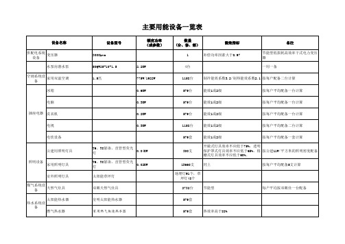 主要耗能设备表