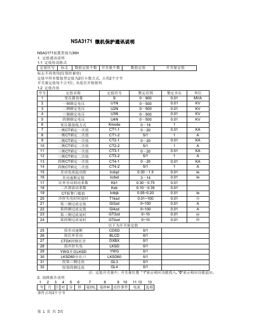 南京电研TX3171装置点表