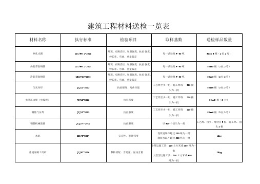 建筑工程材料送检一览表