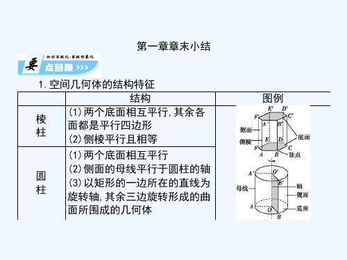 人教A版高中数学必修二课件：第一章章末小结