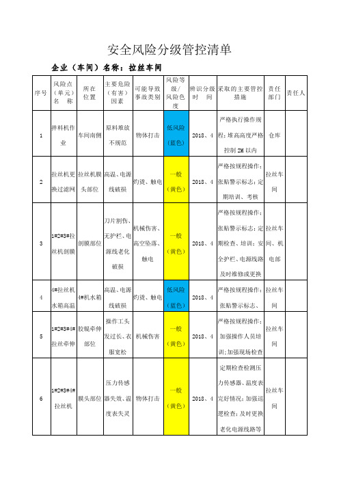 安全风险分级管控清单(1)