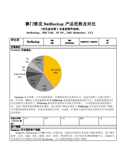 NetBackup产品优势及对比