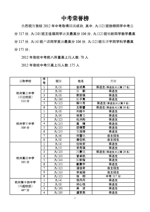 朝晖中学中考上优高线学生去向合计175人【VIP专享】
