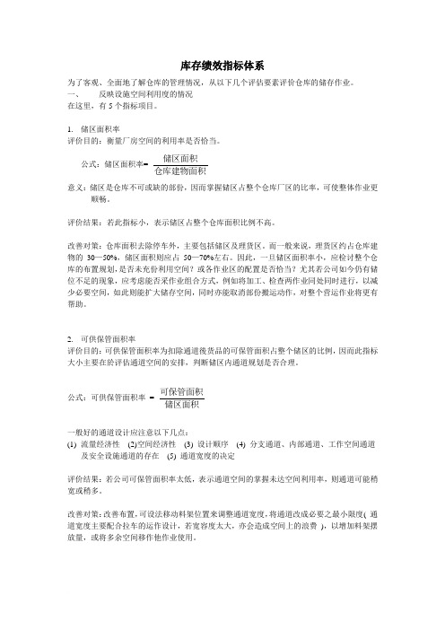 库存绩效指标体系