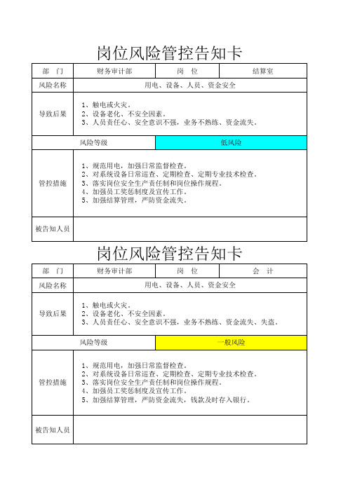 岗位风险管控告知卡