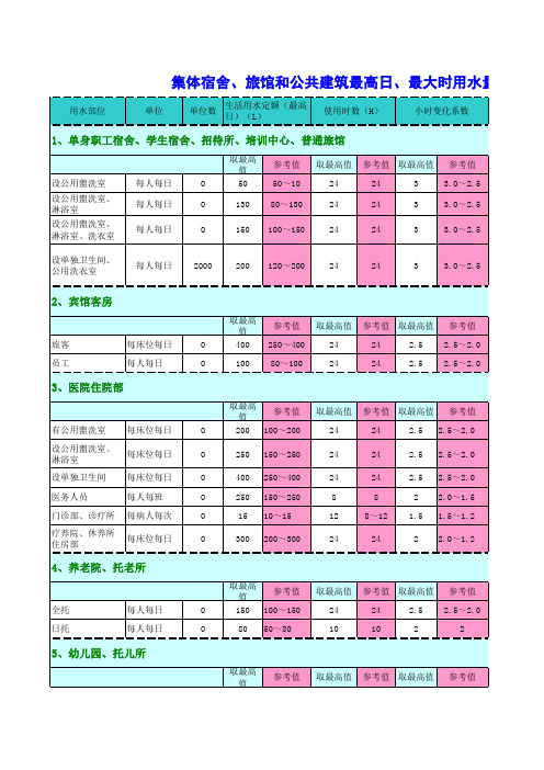 生活给水最高日、最大时用水量计算表