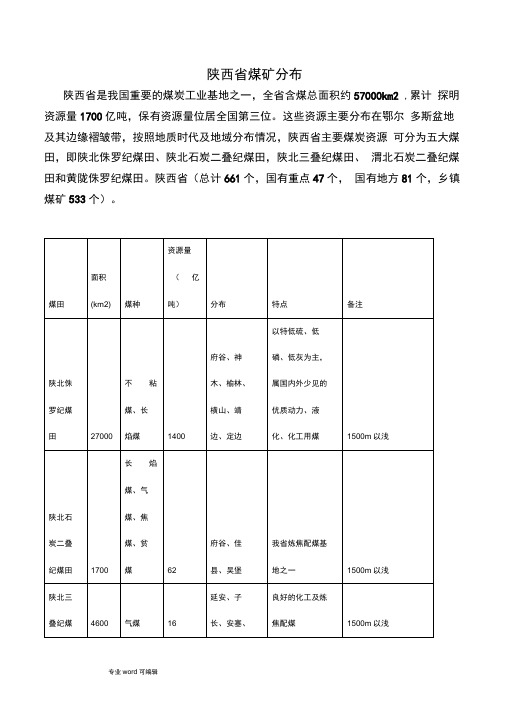 陕西煤矿分布