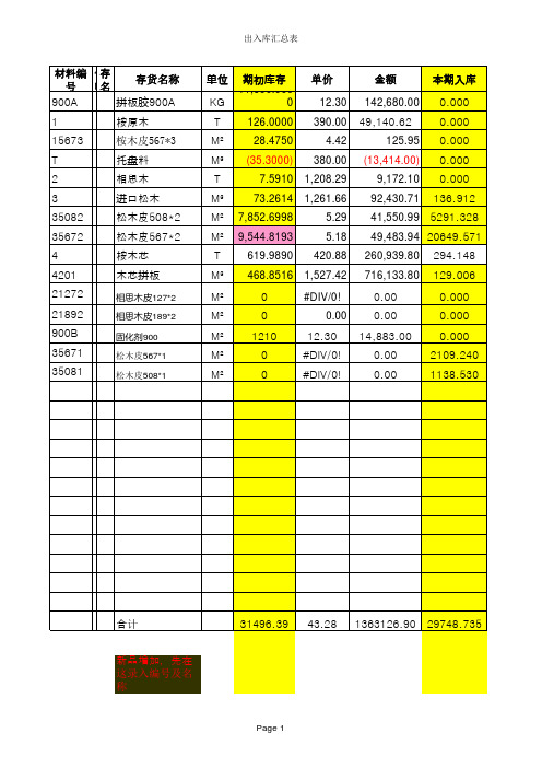 存货收发存汇总表样