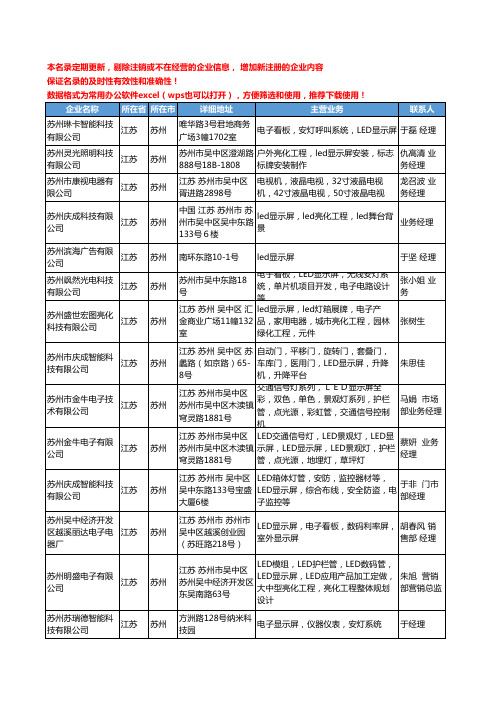 2020新版江苏省苏州LED显示屏工商企业公司名录名单黄页联系方式大全42家