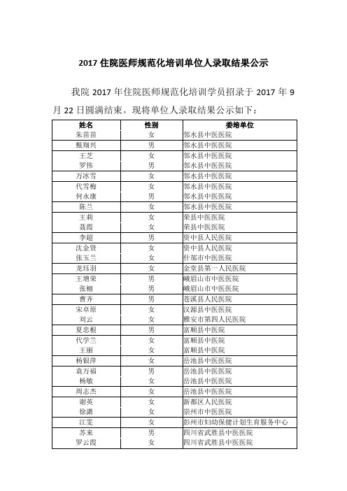 2017住院医师规范化培训单位人录取结果公示