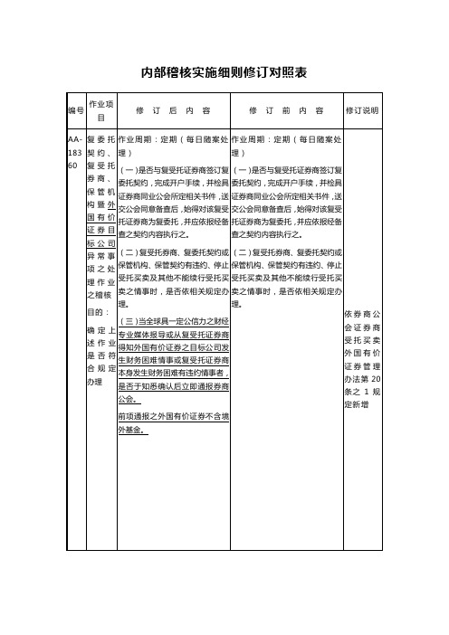 内部稽核实施细则修订对照表