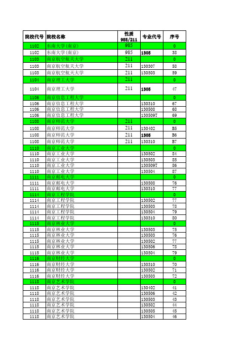 2014—2019江苏高考招生计划与录取分数(艺术本科第2小批(美术)汇总)(专业)