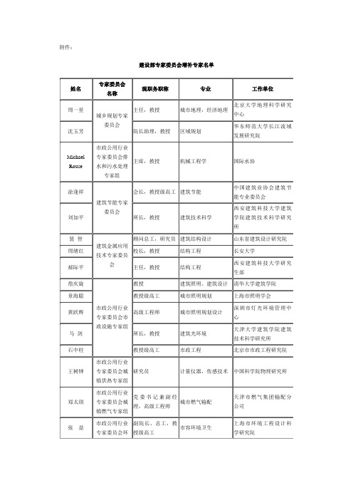 建设部专家委员会增补专家名单
