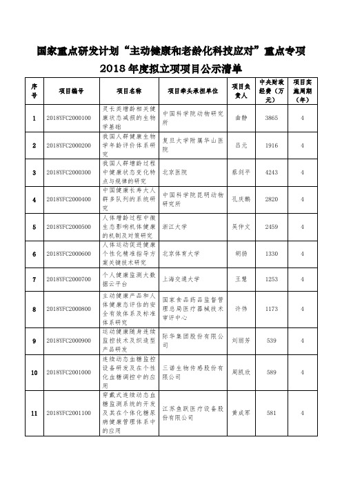 “主动健康和老龄化科技应对”等3个重点专项2018年度拟立项项目公示清单