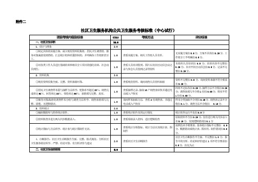 社区卫生服务机构公共卫生服务考核标准(中心试行)