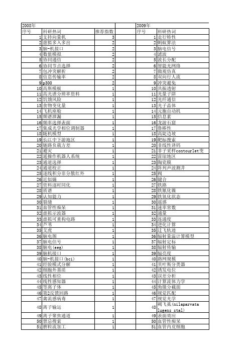 【国家自然科学基金】_通道选择_基金支持热词逐年推荐_【万方软件创新助手】_20140729