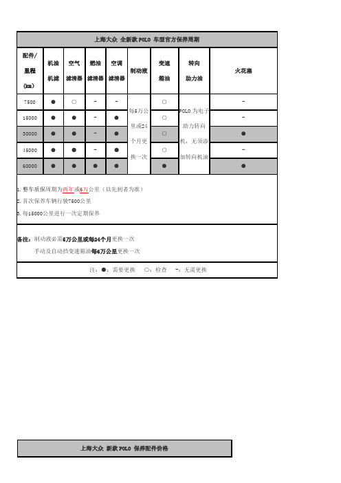 全新款POLO保养周期及价格