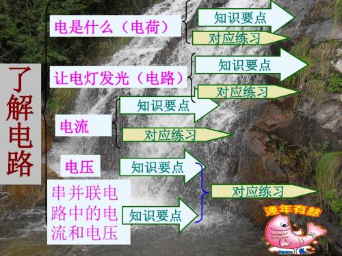 了解电路复习PPT课件 沪科版