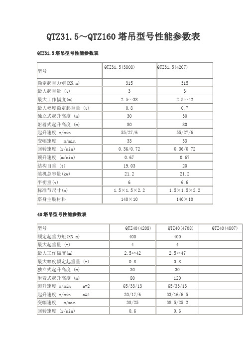 QTZ塔吊型号性能参数