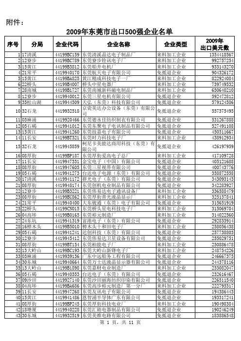 东莞出口500强