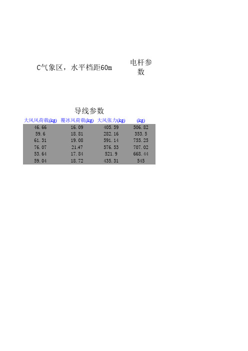 10kV C气象区杆塔计算,水平档距60m
