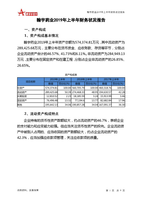 翰宇药业2019年上半年财务状况报告