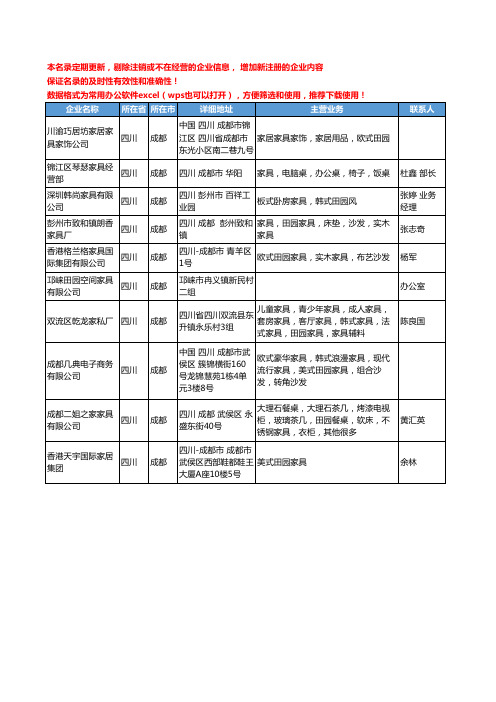 2020新版四川省成都田园家具工商企业公司名录名单黄页大全10家
