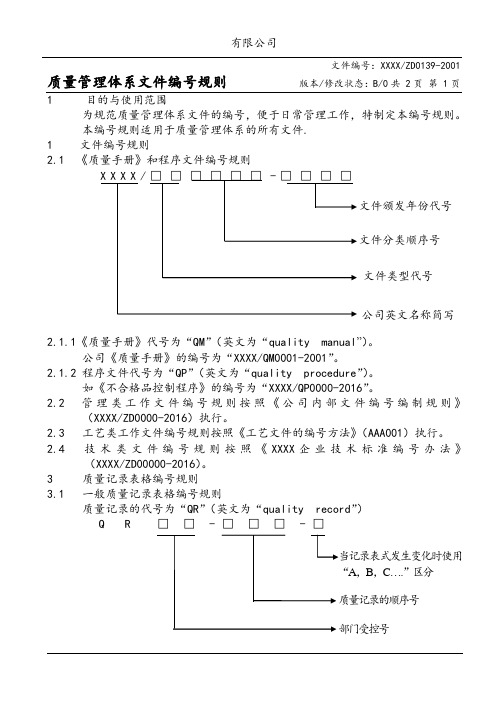 质量管理体系文件编号规则