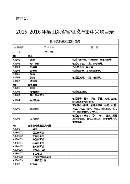 2015-2016 v度山东省省级府集中趪账目录