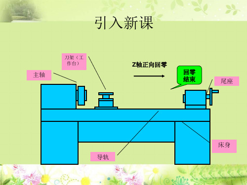 FANUC系统有挡块栅格法返回参考点