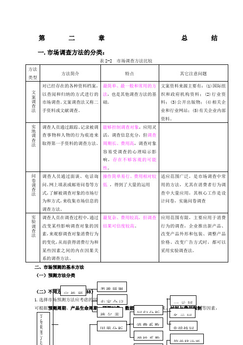 项目决策分析与评价总结