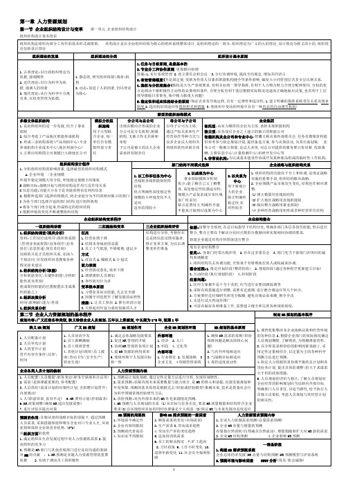 二级人力资源管理师考试经典总结(12页-方便复习)
