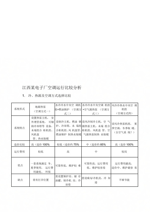 【2019年整理】地源热泵与传统空调运行费用比较