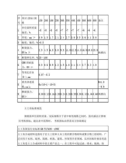 土工布行业标准